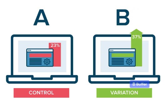 The benefits of A/B testing to improve your website and your conversions!